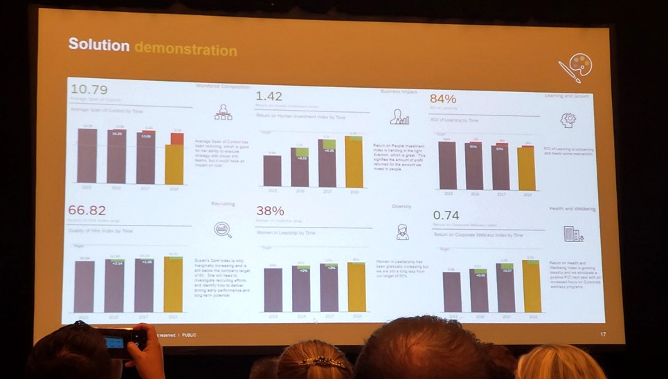 SAP Analytics Cloud 9