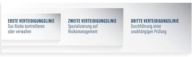 blog-grc-graphic-de