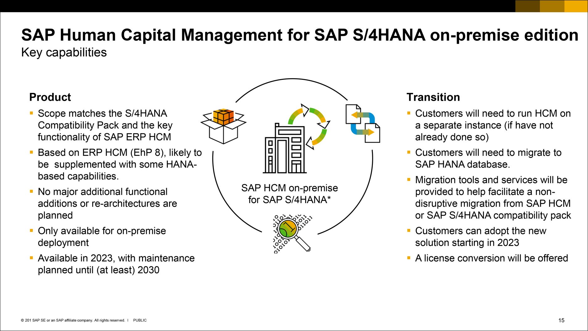 SAP HCM for SAP S/4HANA on-premise edition