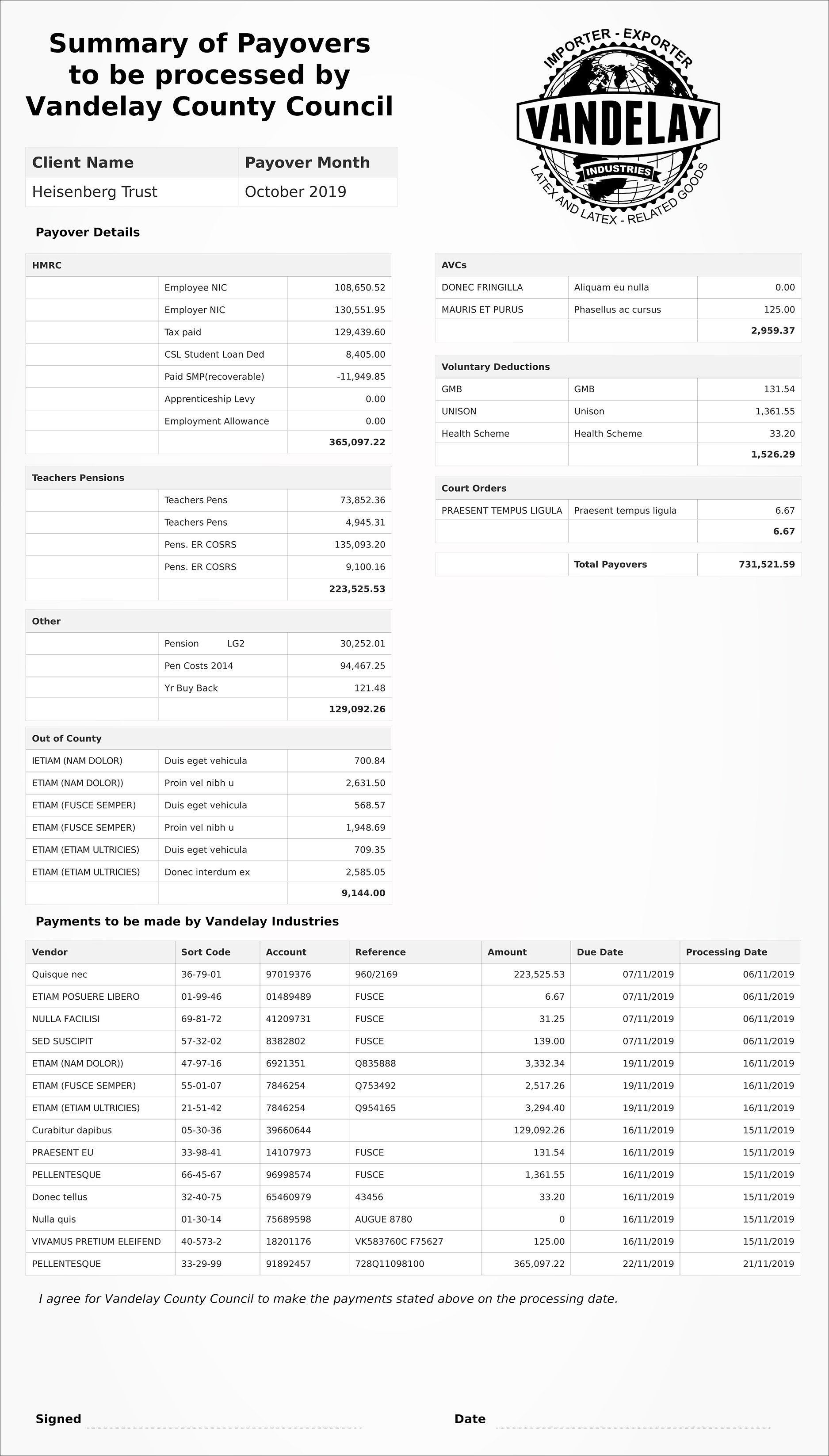 Data groups tables