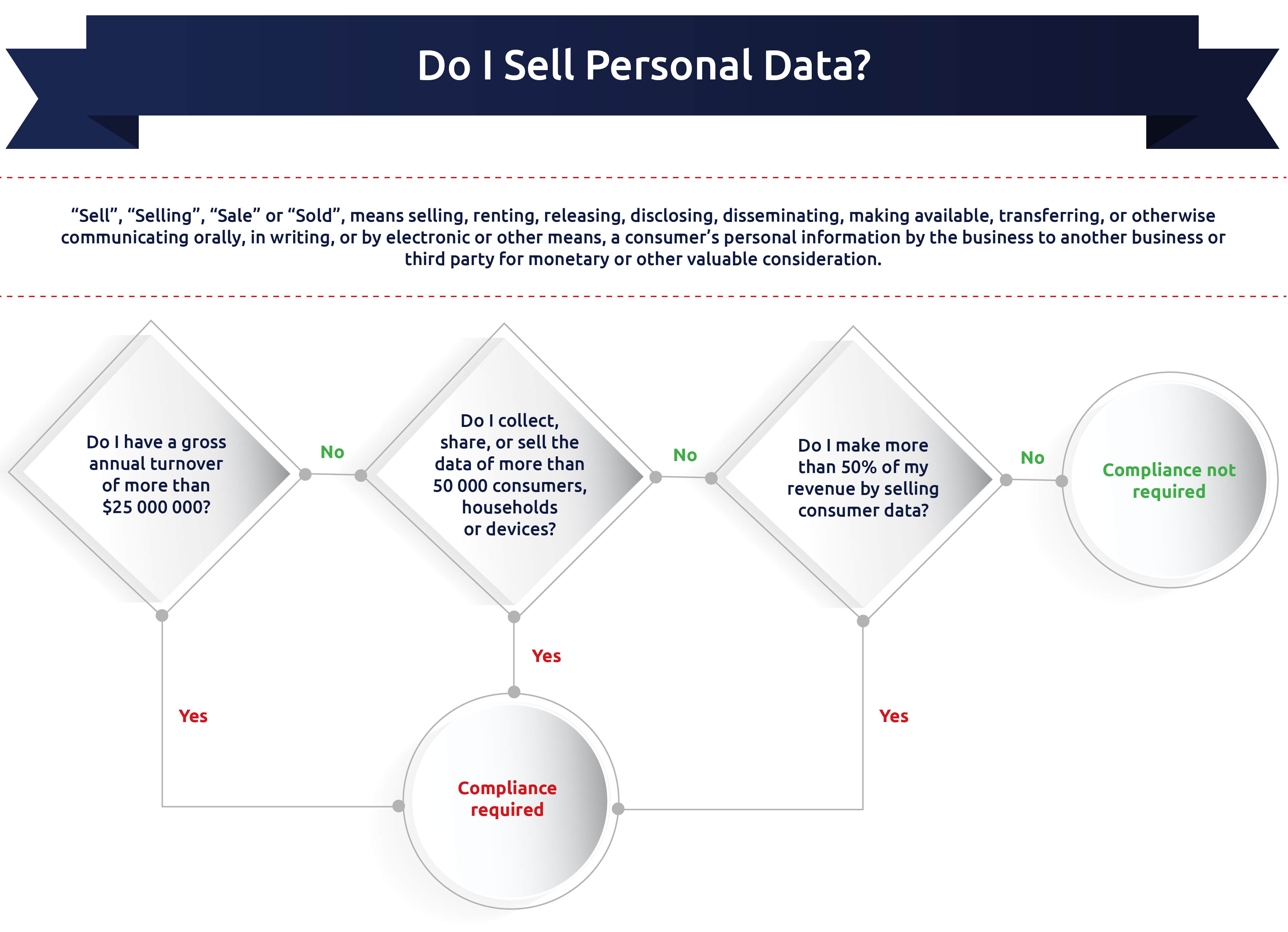 Philippine Criminal Procedure Flow Chart