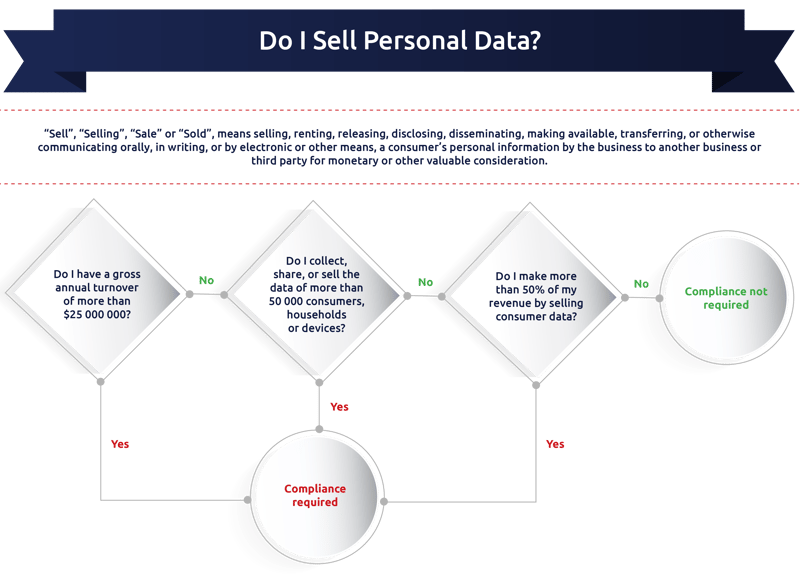revenue-generating activities include the use of personal data of consumers