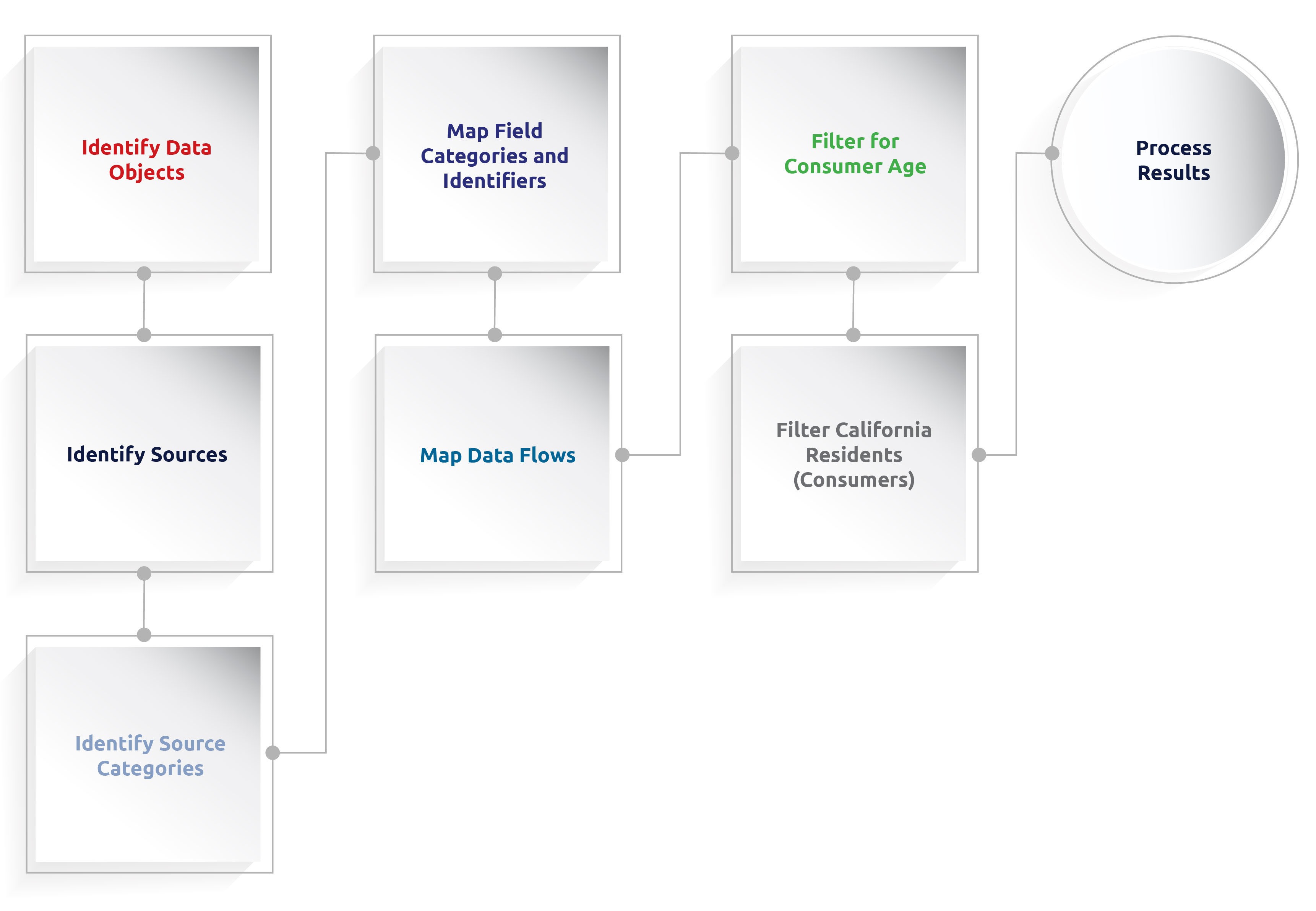 Philippine Criminal Procedure Flow Chart