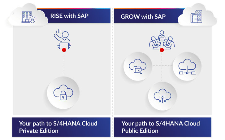 Choosing your cloud endpoint Graphic 1_V4