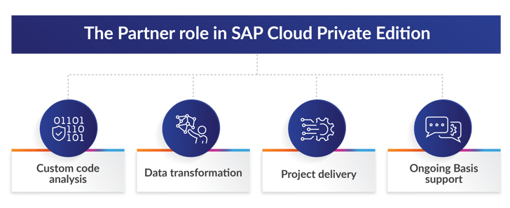 Choosing your cloud endpoint Graphic 2_V5