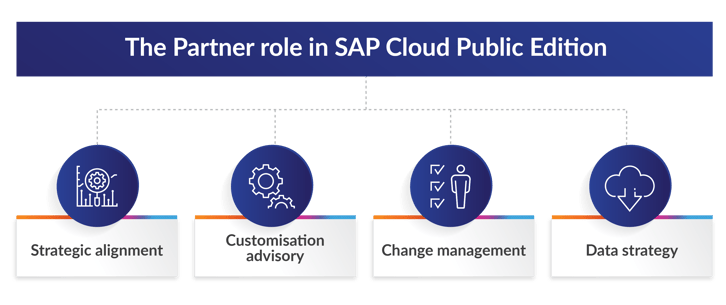 Choosing your cloud endpoint Graphic 4_V4