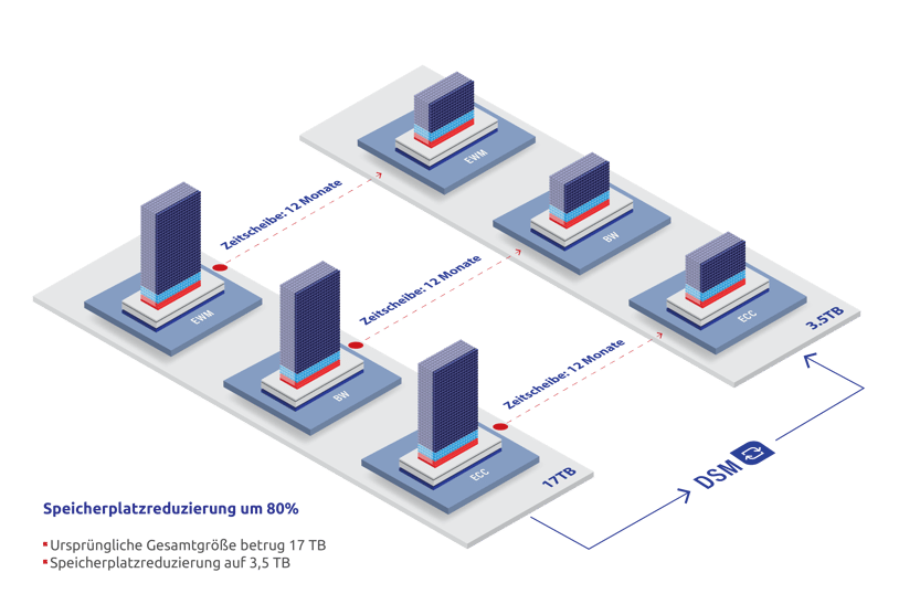 Client Sync Diagram-02