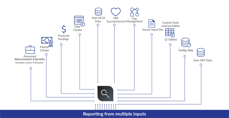 Combined reporting from multiple inputs 1
