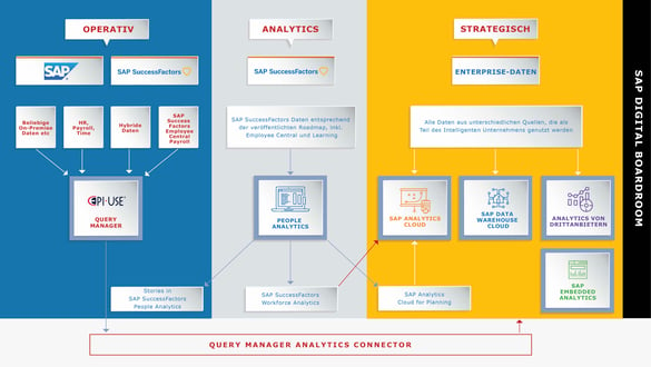 DE_-_Query_Manager_Analytics_Graphic-01