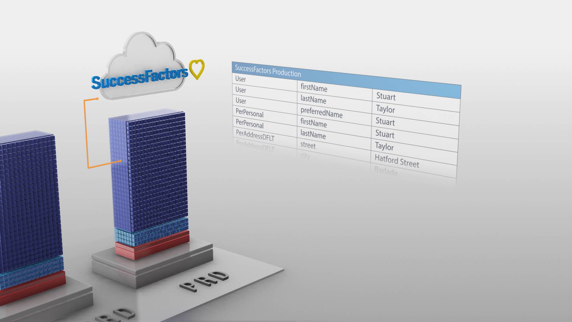 DSM HCM Object Sync for Hybrid