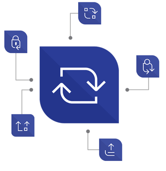 Data Sync Manager for HCM icludes Object Sync and Client Sync