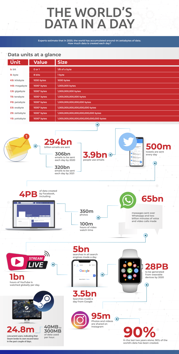 Data Info-graphic Update