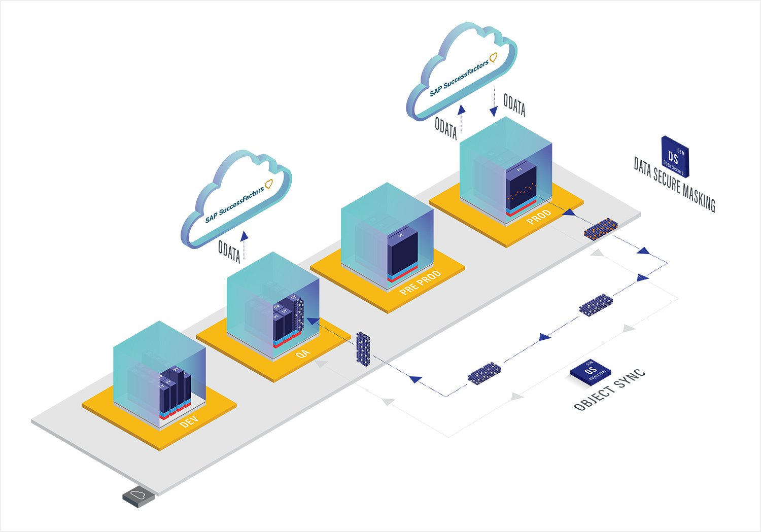 Data Secure and Object Sync Graphic_19 Apr