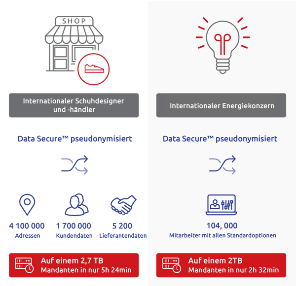 Mit Data Secure haben Sie die vollständige Kontrolle über alle sensiblen Daten