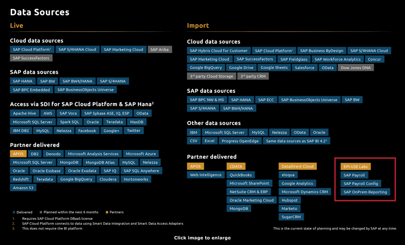 Data Sources-3