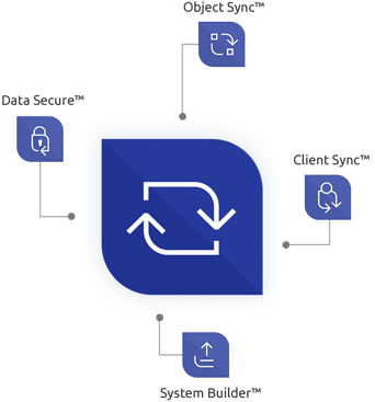 En un escenario habitual de Data Sync Manager, el equipo de Basis utiliza System Builder para realizar una copia del repositorio del sistema productivo, creando un sistema no productivo "shell" en un tiempo mínimo.