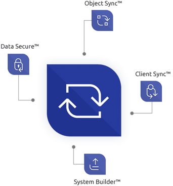 Data Sync Manager includes System Builder, Client Sync, Data Secure, Object Sync