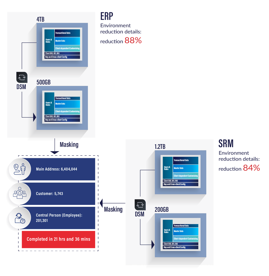 Data security and smaller, refreshed system_Infographic_V4