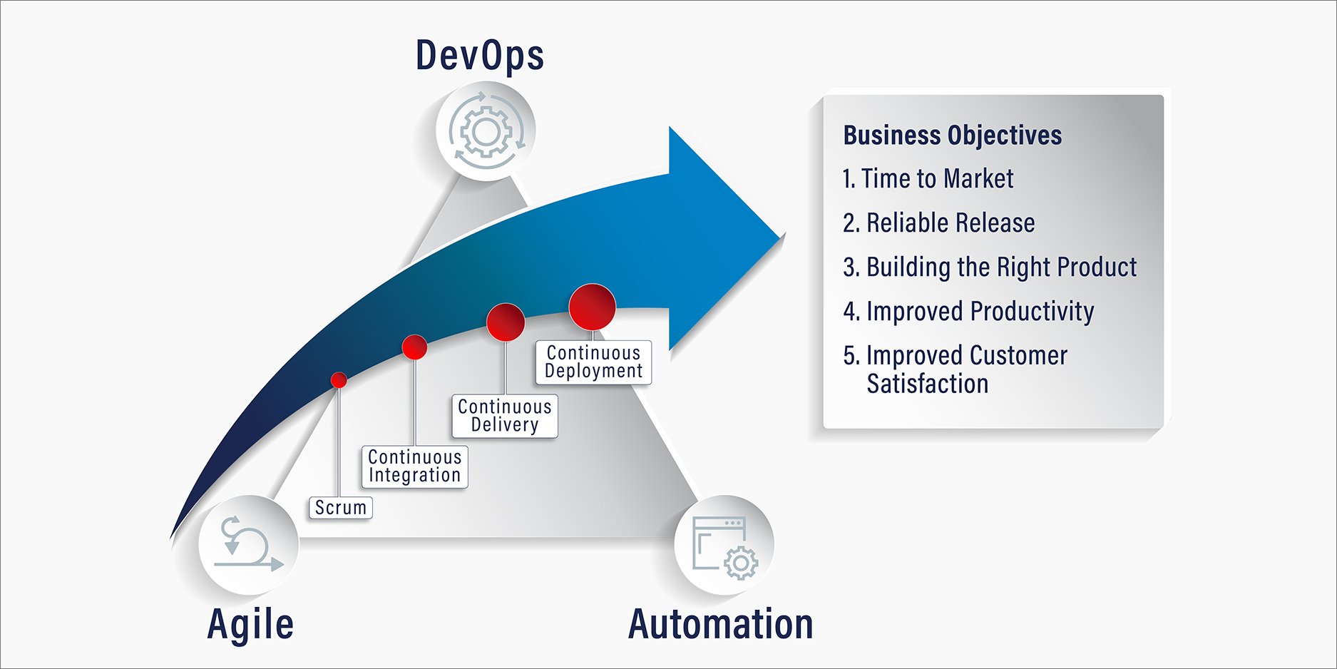 DevOps infographic