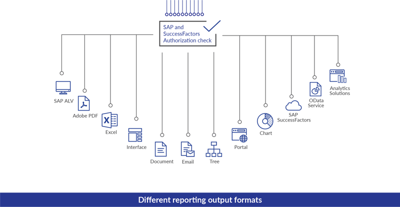 Different reporting output formats 2