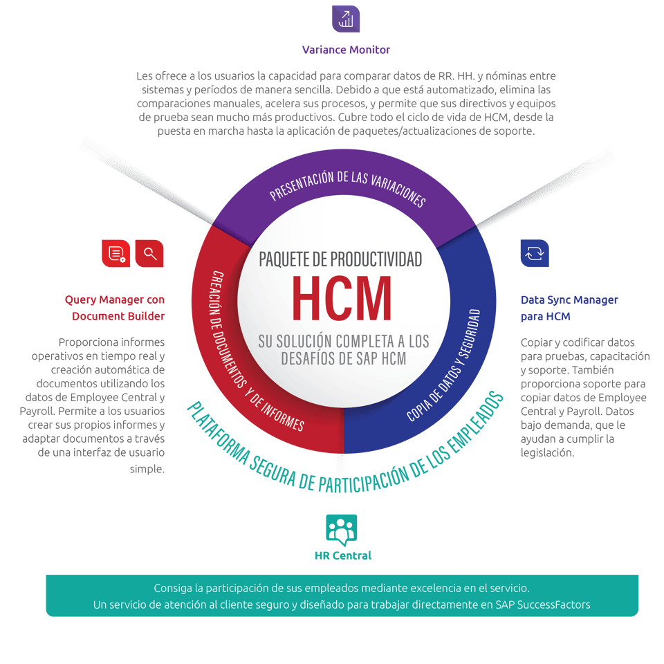 ES_HCM Package_Large