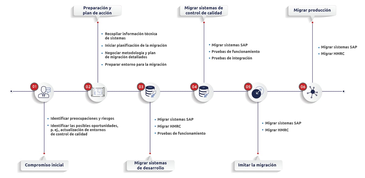 LA NUBE Y LOS SERVICIOS GESTIONADOS DE EPI‑USE LABS