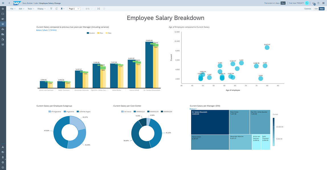 Employee Salary Breakdown