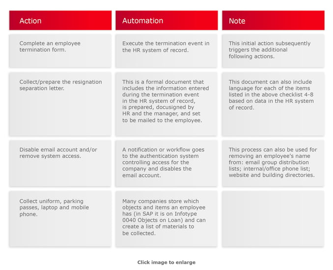 Employee termination checklist-3