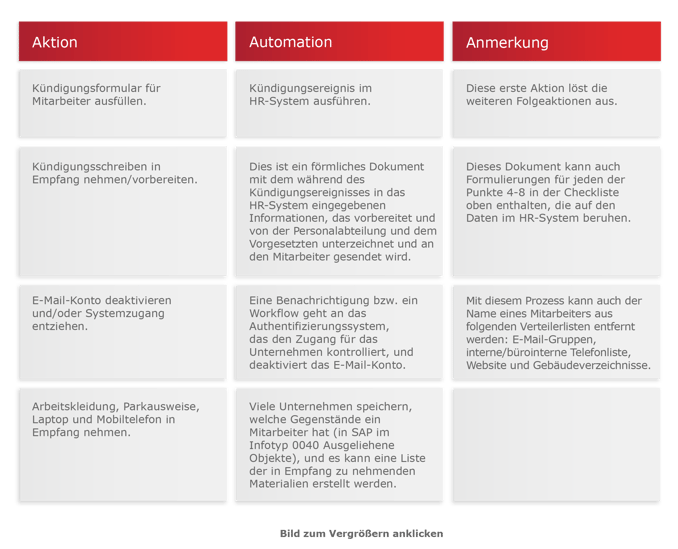 Employee termination checklist_2