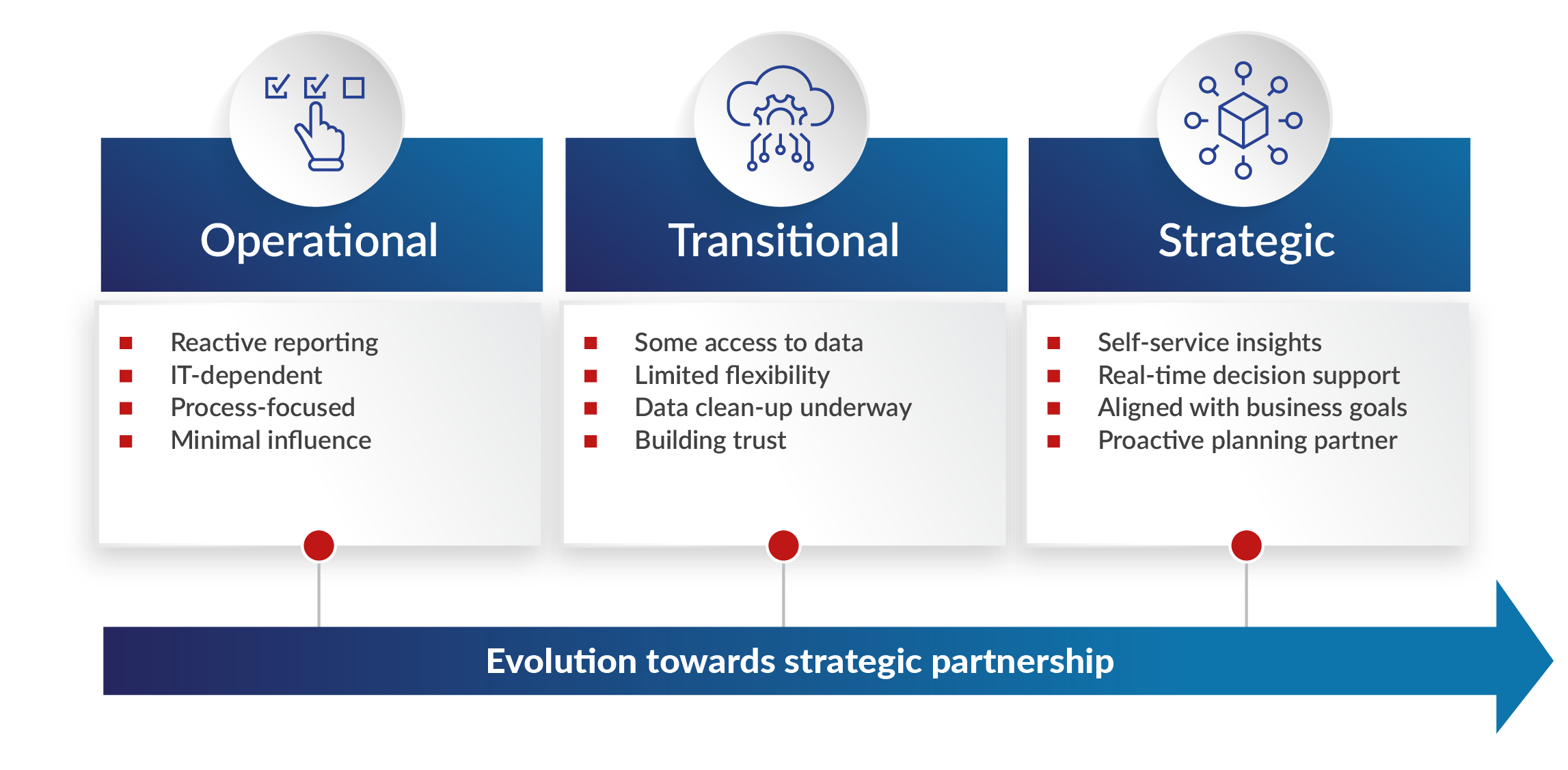 Empowering HR and Payroll Graphic