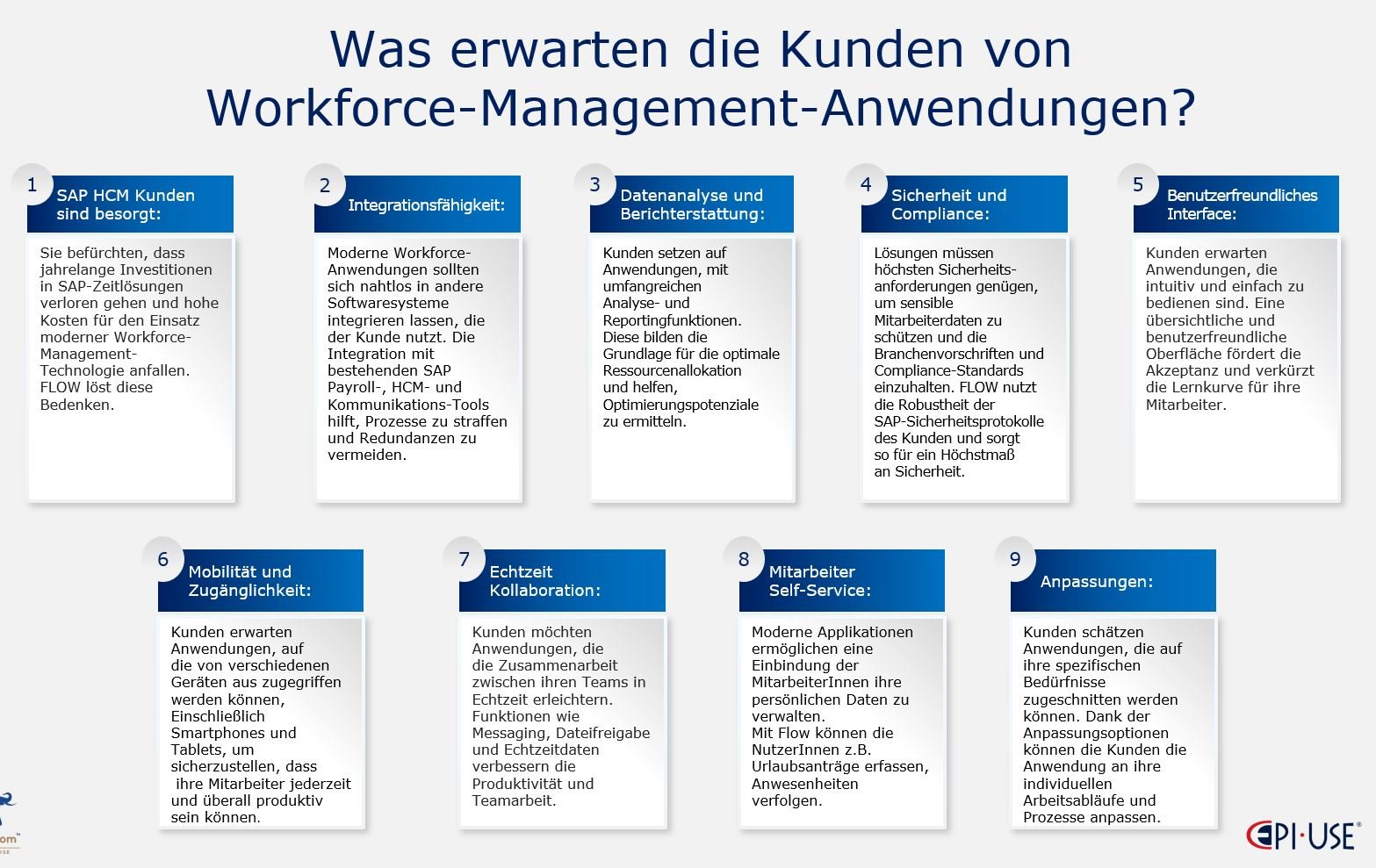 FLOW - Optimierung von Workforce-Management-Prozessen