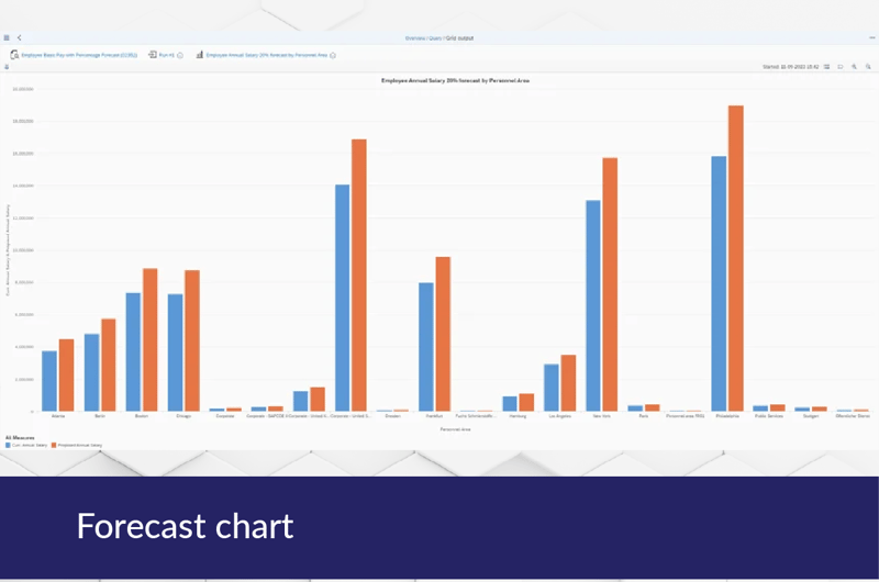 Forecast chart_V3