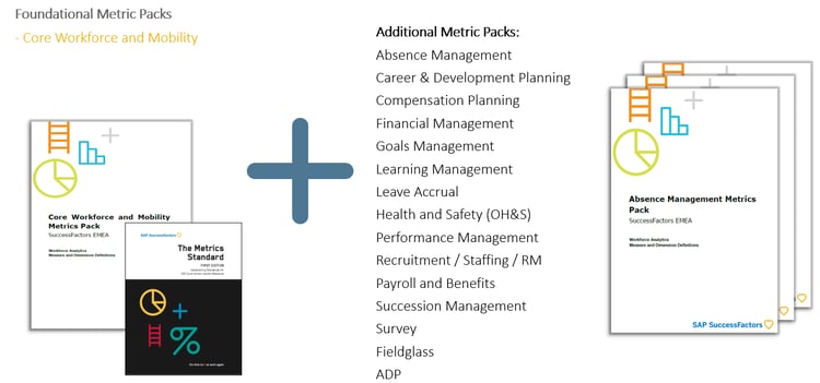 Apples and Oranges Reporting vs Analytics