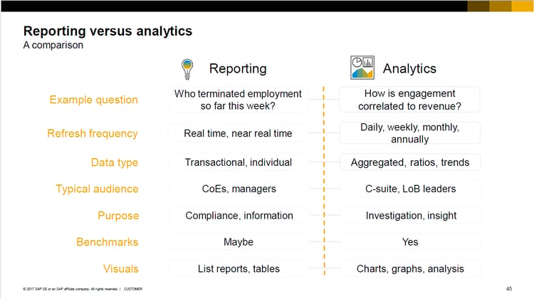 Reporting vs Analytics