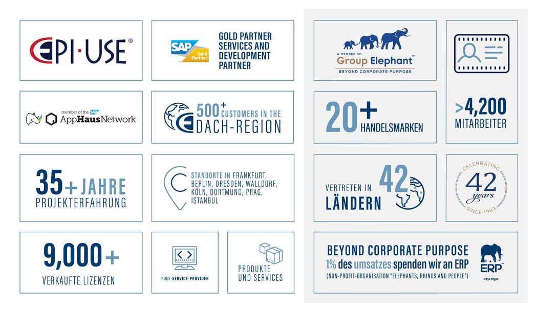 Full-spectrum SAP Infographic-DE_(Effective Mar 2025)_korrigiert_crv_Landscape-AppHaus 1