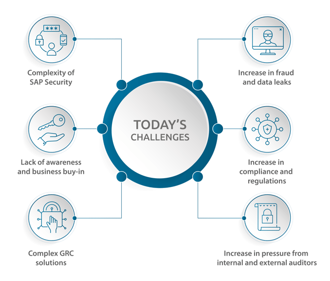 GRC for SAP challenges_V4