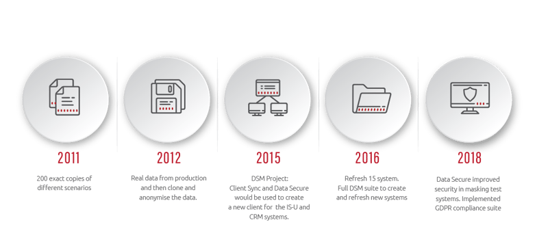 The Solution: A collaborative journey