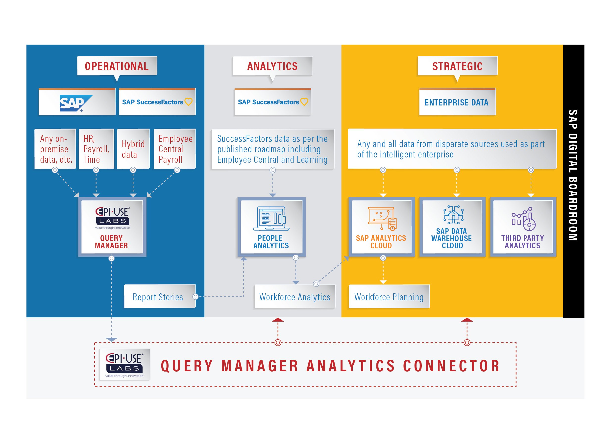 Graphics_QM_and_QMAC_Ebook_31_May-Infographic