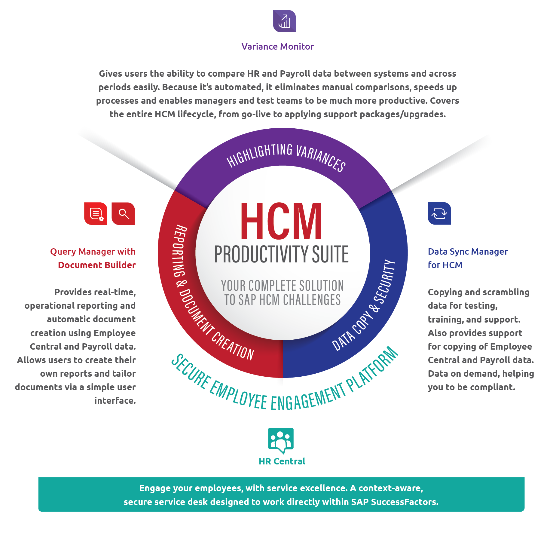 Hcm Productivity Suite
