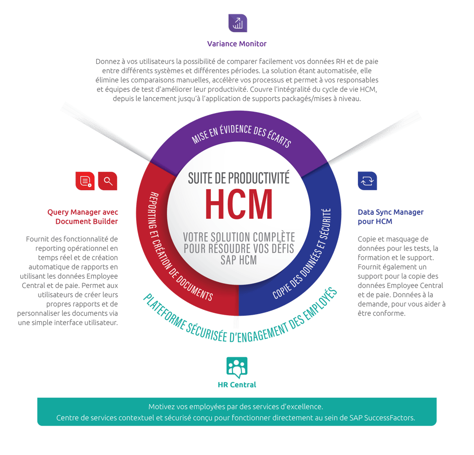 Suite De Productivité HCM