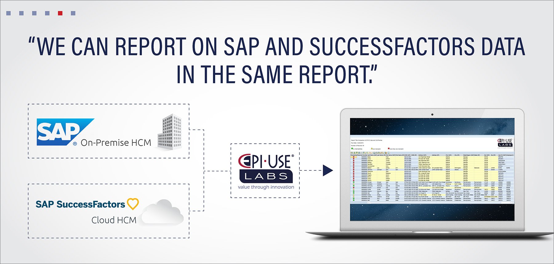 We can report on SAP and SuccessFactors data in the same report.