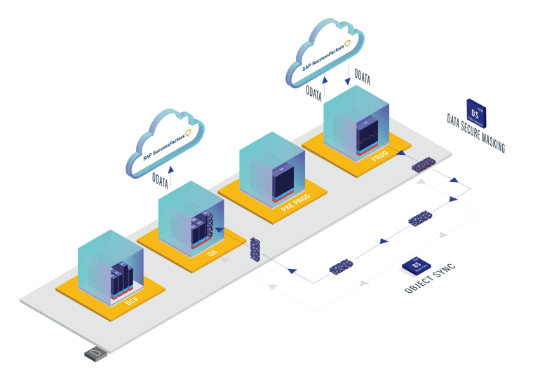 Hybrid SuccessFactors Production V2