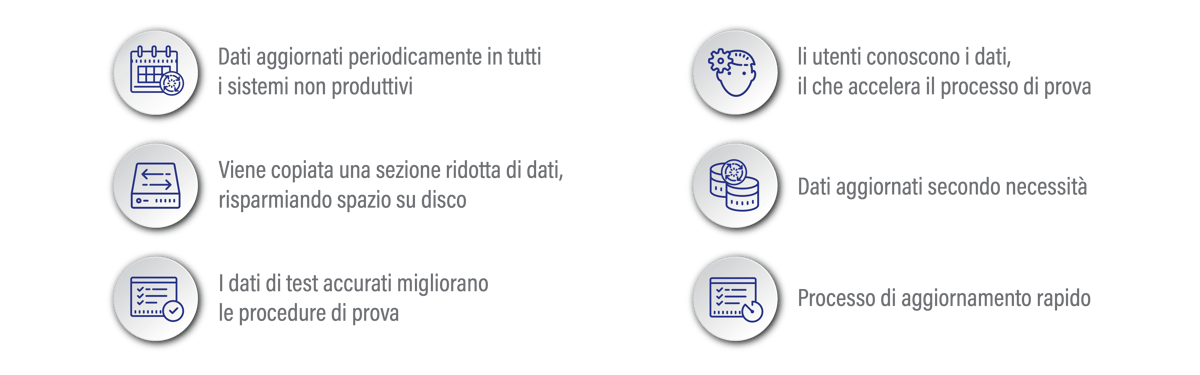 Basiq Dental Il risultato