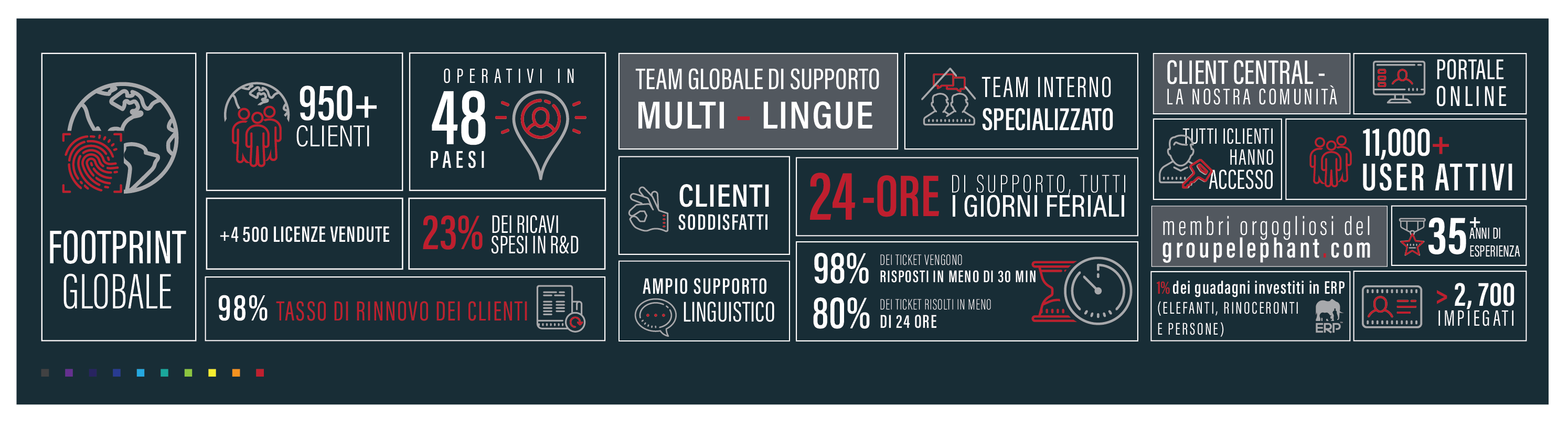 EPI-USE Labs: Team Globale Supporto