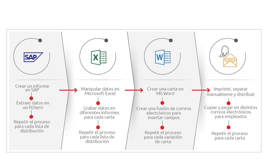 ¿A qué desafíos da respuesta Document Builder?