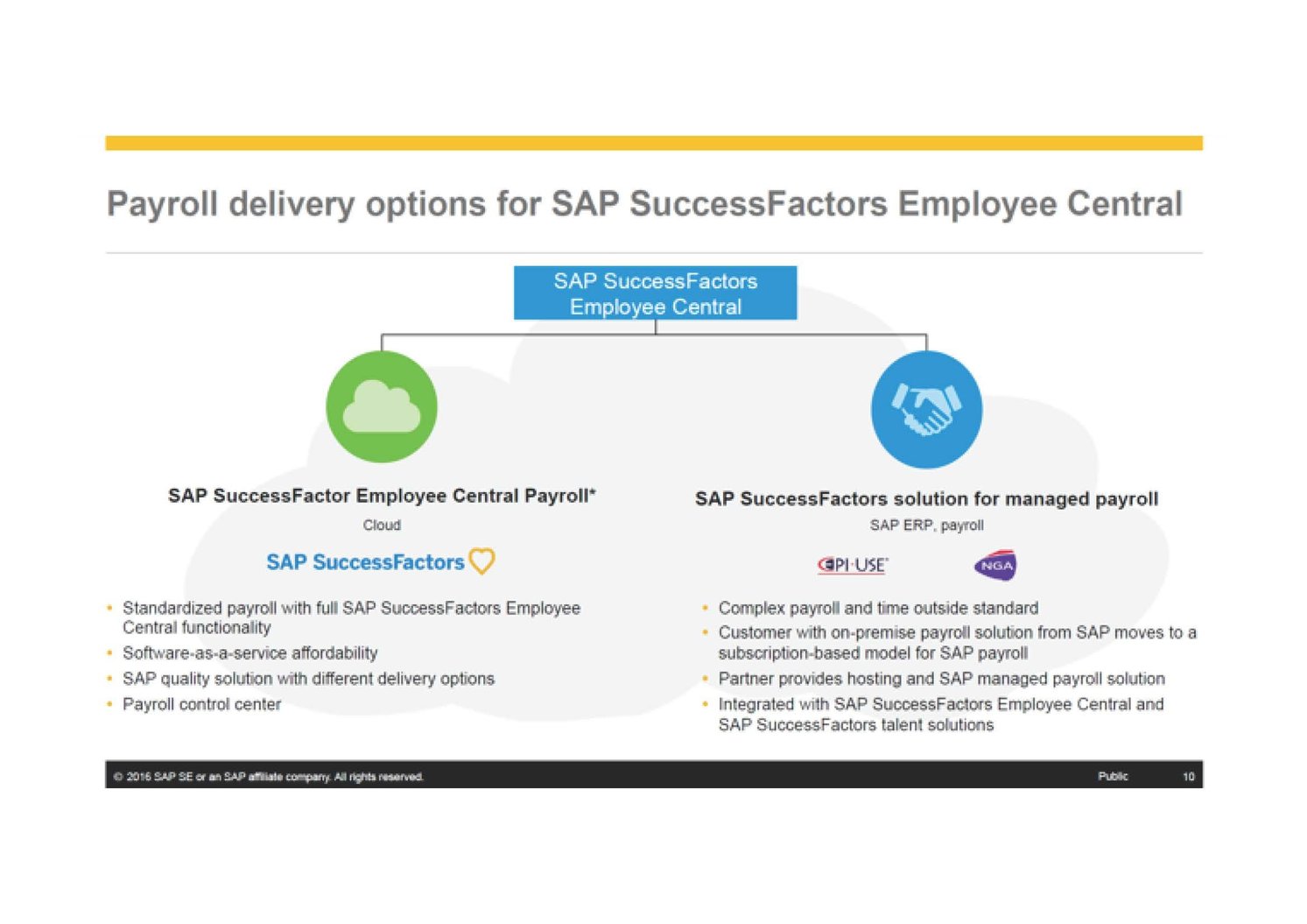 Payroll delivery options for SAP SuccessFactors employee central