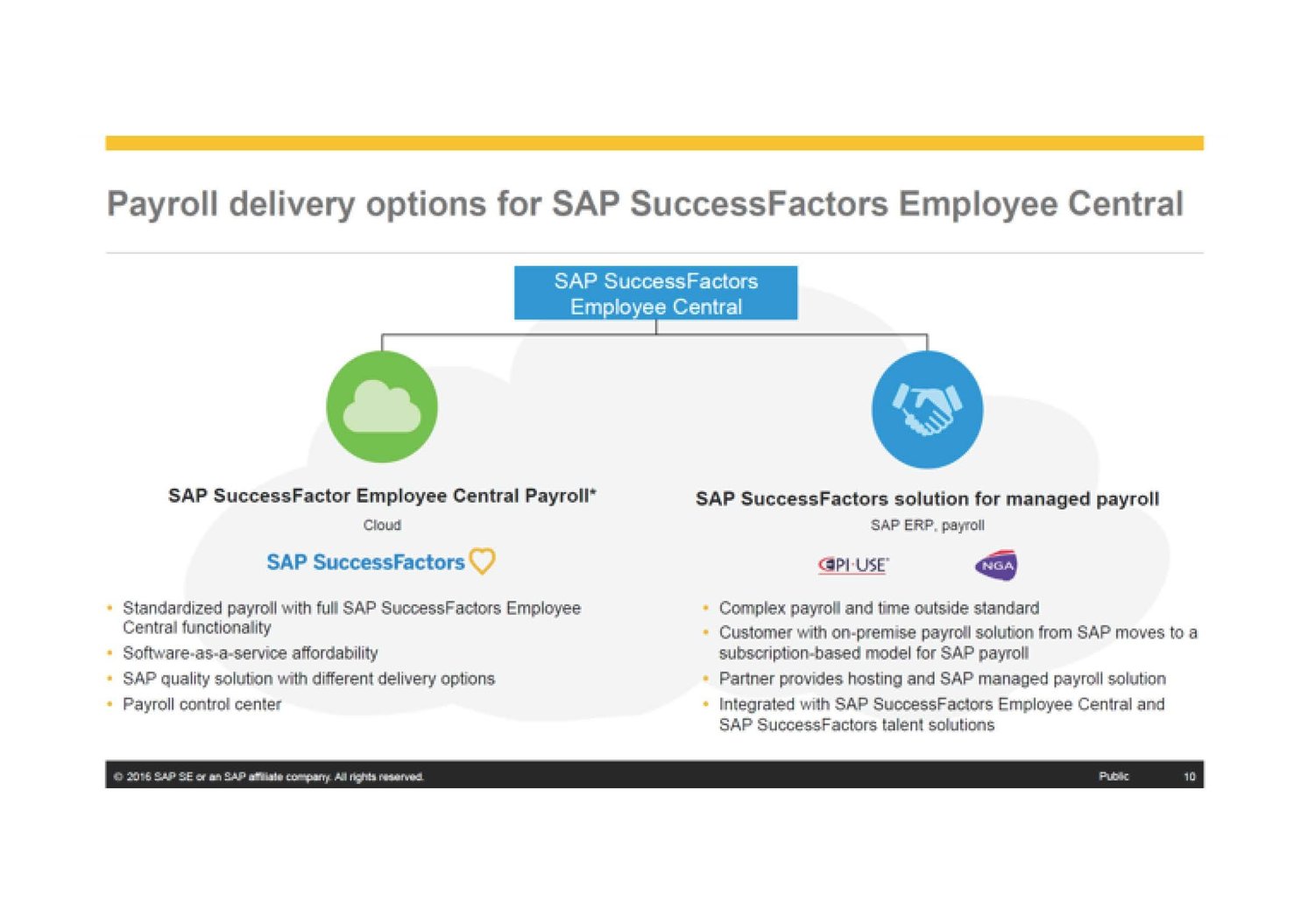 SAP SuccessFactors Managed Payroll offering was created to address the needs of customers that made a large investment in their SAP Payroll