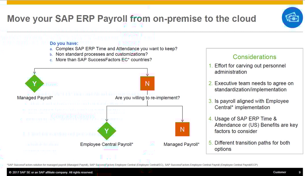 Move your SAP ERP payroll from on-premise to the cloud
