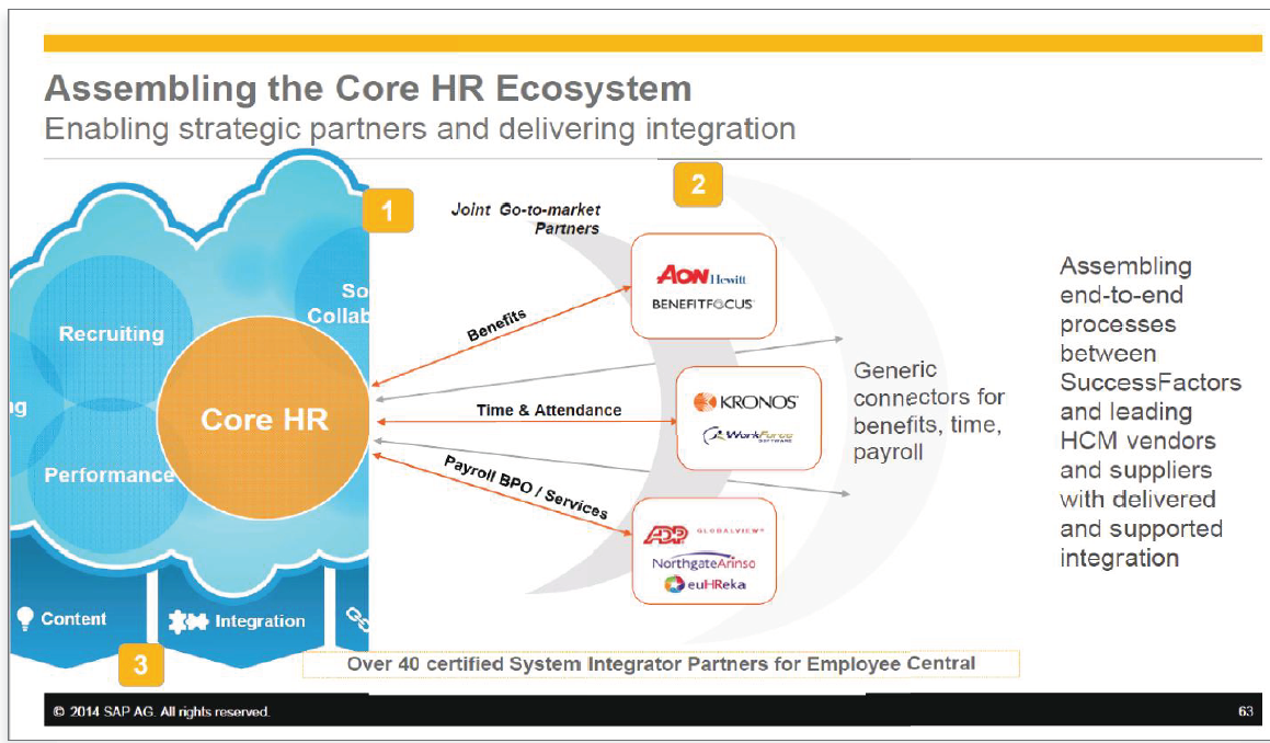 Assembling the core HR ECcosystem
