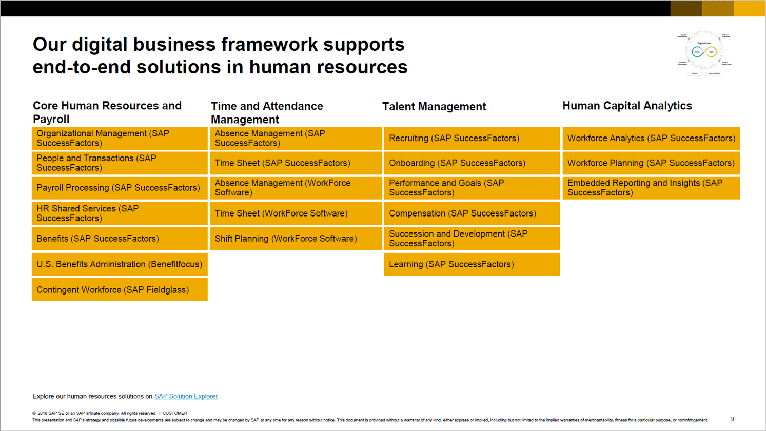 Employee Central or Employee Central Payroll, because a few of the core modules in SAP were not yet available in SuccessFactors